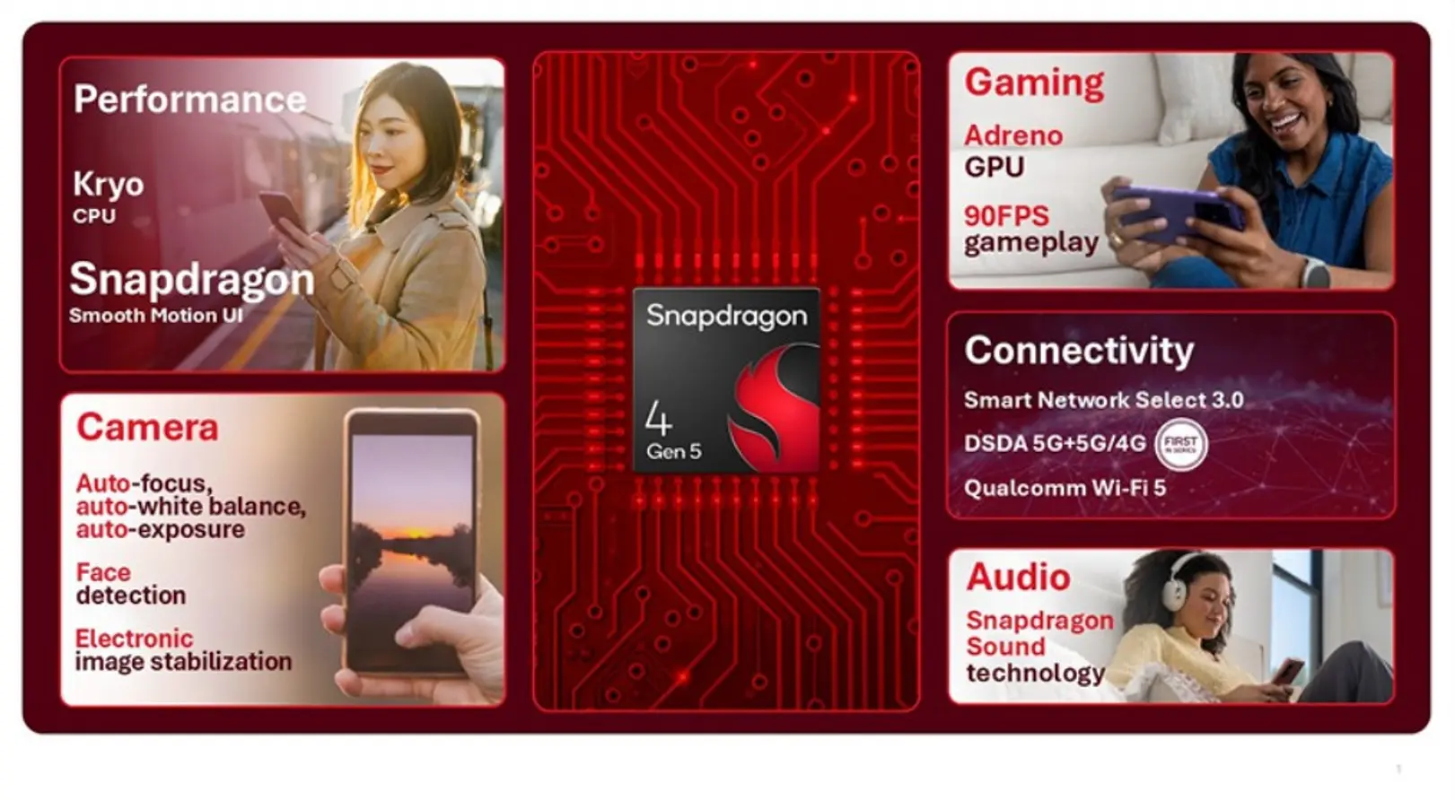 Πώς οι νέοι επεξεργαστές Snapdragon αναβαθμίζουν τα προσιτά κινητά του 2026