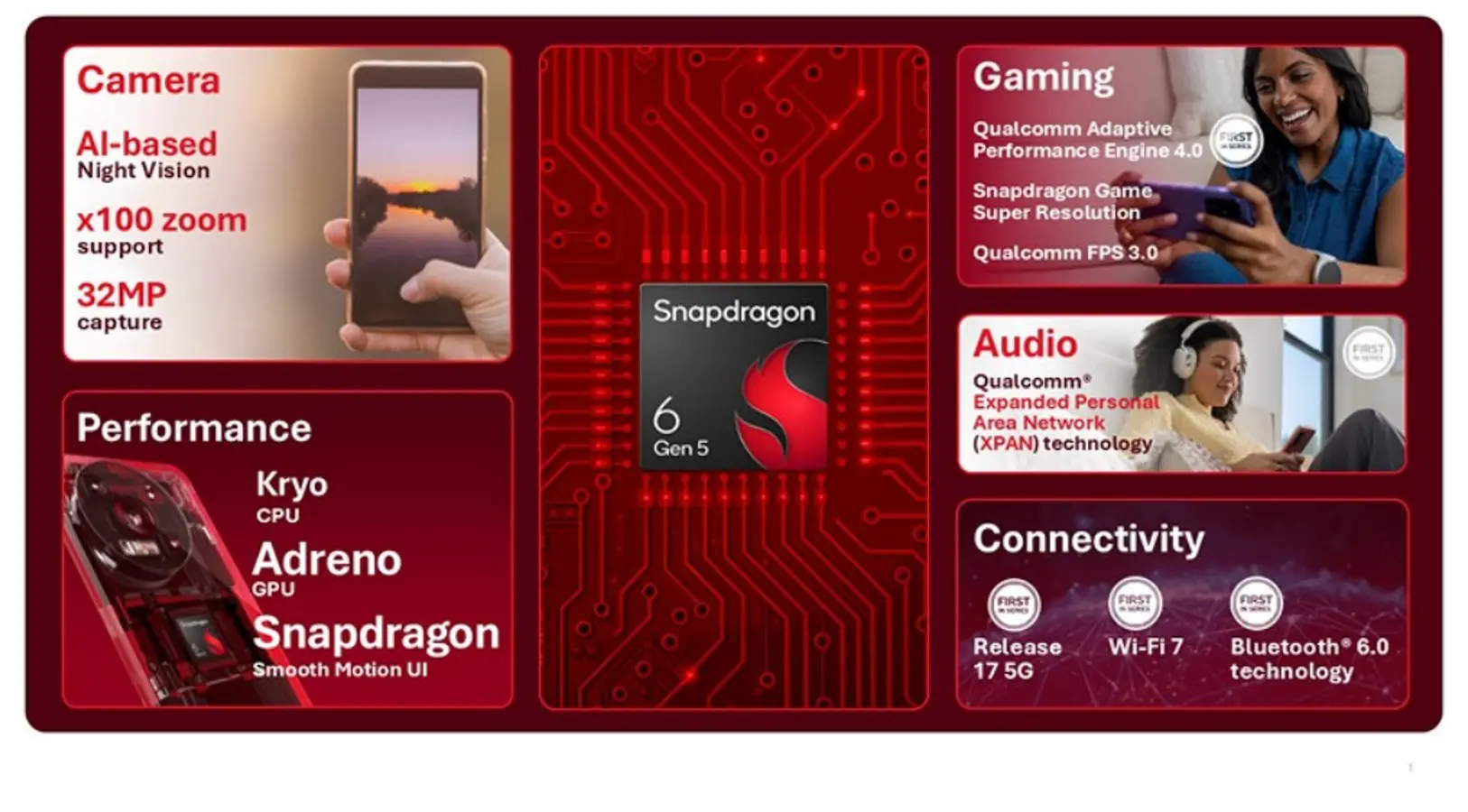 Πώς οι νέοι επεξεργαστές Snapdragon αναβαθμίζουν τα προσιτά κινητά του 2026