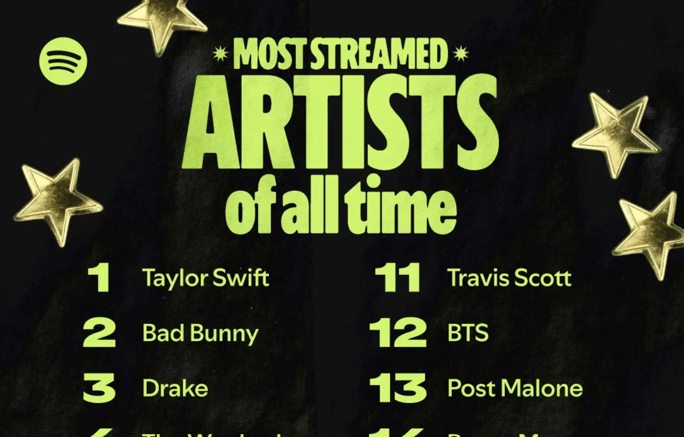 Το νέο Spotify 20 φέρνει τη μεγαλύτερη μουσική αναδρομή της δεκαετίας 4 Το νέο Spotify 20 φέρνει τη μεγαλύτερη μουσική αναδρομή της δεκαετίας