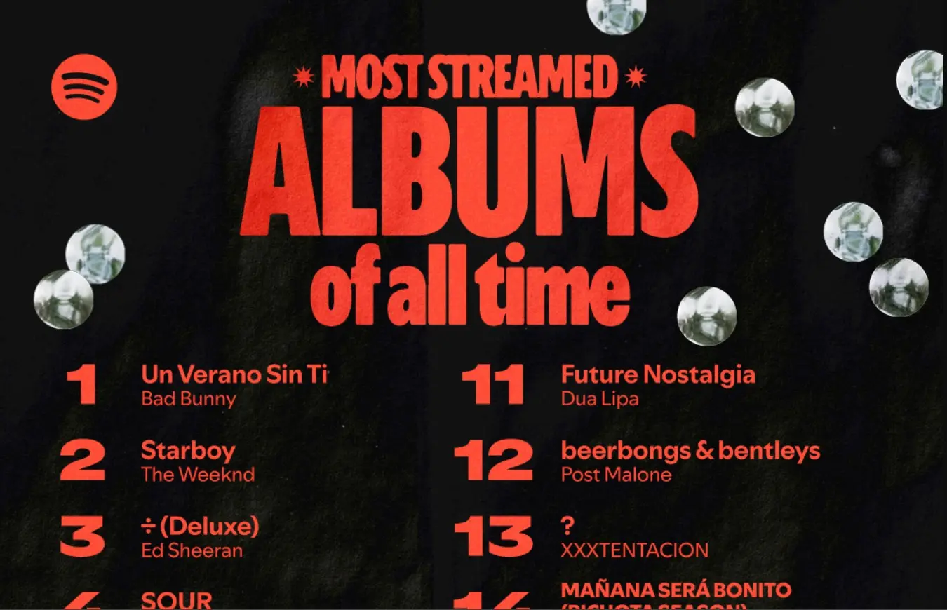 Το νέο Spotify 20 φέρνει τη μεγαλύτερη μουσική αναδρομή της δεκαετίας 5 Το νέο Spotify 20 φέρνει τη μεγαλύτερη μουσική αναδρομή της δεκαετίας