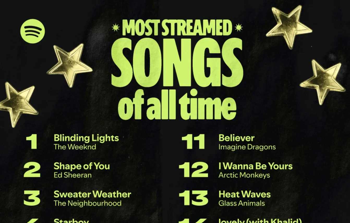 Το νέο Spotify 20 φέρνει τη μεγαλύτερη μουσική αναδρομή της δεκαετίας 6 Το νέο Spotify 20 φέρνει τη μεγαλύτερη μουσική αναδρομή της δεκαετίας