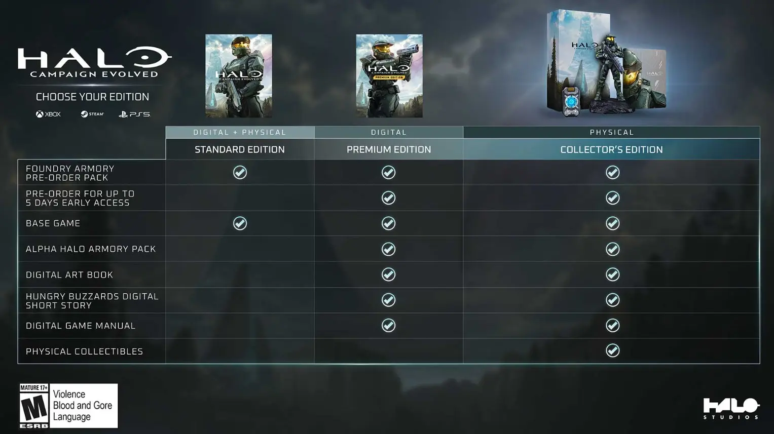 Halo: Campaign Evolved: Η μεγάλη επιστροφή του θρυλικού shooter 1 Halo: Campaign Evolved: Η μεγάλη επιστροφή του θρυλικού shooter