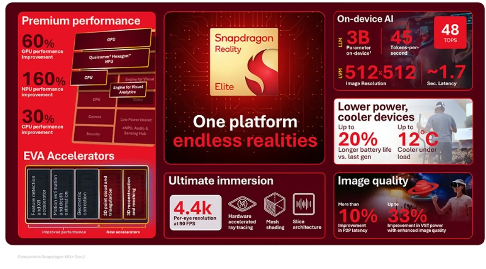 Πώς το Snapdragon Reality Elite φέρνει την τεχνητή νοημοσύνη στα smart glasses