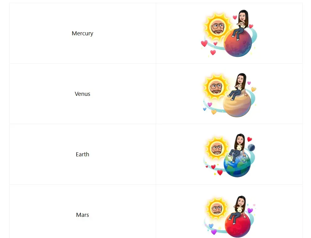 Ο απόλυτος οδηγός για το πώς λειτουργούν τα Snapchat Planets