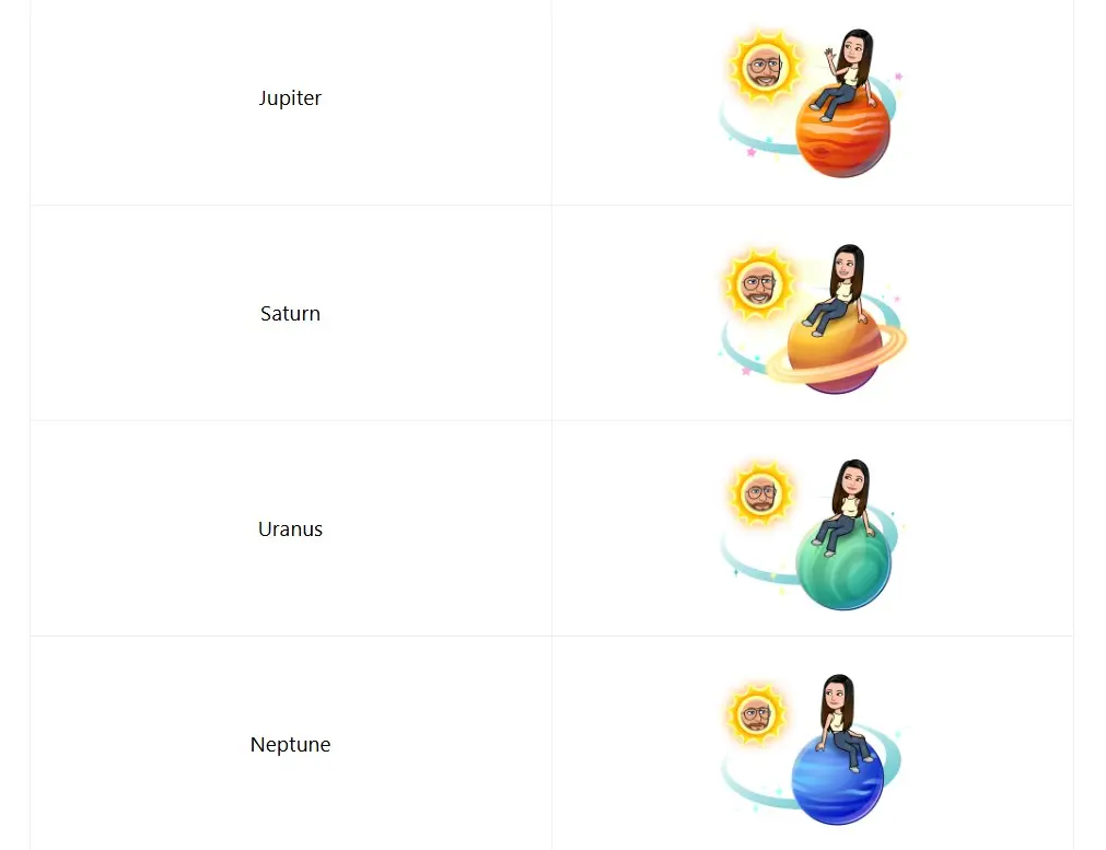 Ο απόλυτος οδηγός για το πώς λειτουργούν τα Snapchat Planets