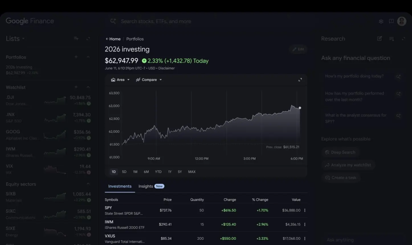 Πώς η νέα έκδοση του Google Finance μεταμορφώνει τη διαχείριση των επενδύσεων