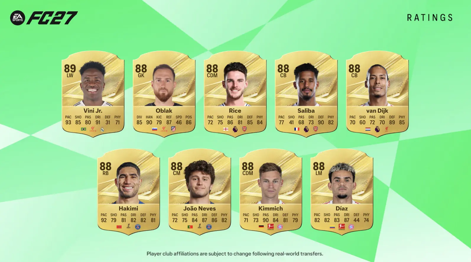 EA FC 27: Αυτά είναι τα ratings και οι 27 καλύτεροι ποδοσφαιριστές του κόσμου 8 Η πλήρης λίστα με τους κορυφαίους του EA FC 27 - και το κόλπο της EA με τους 27