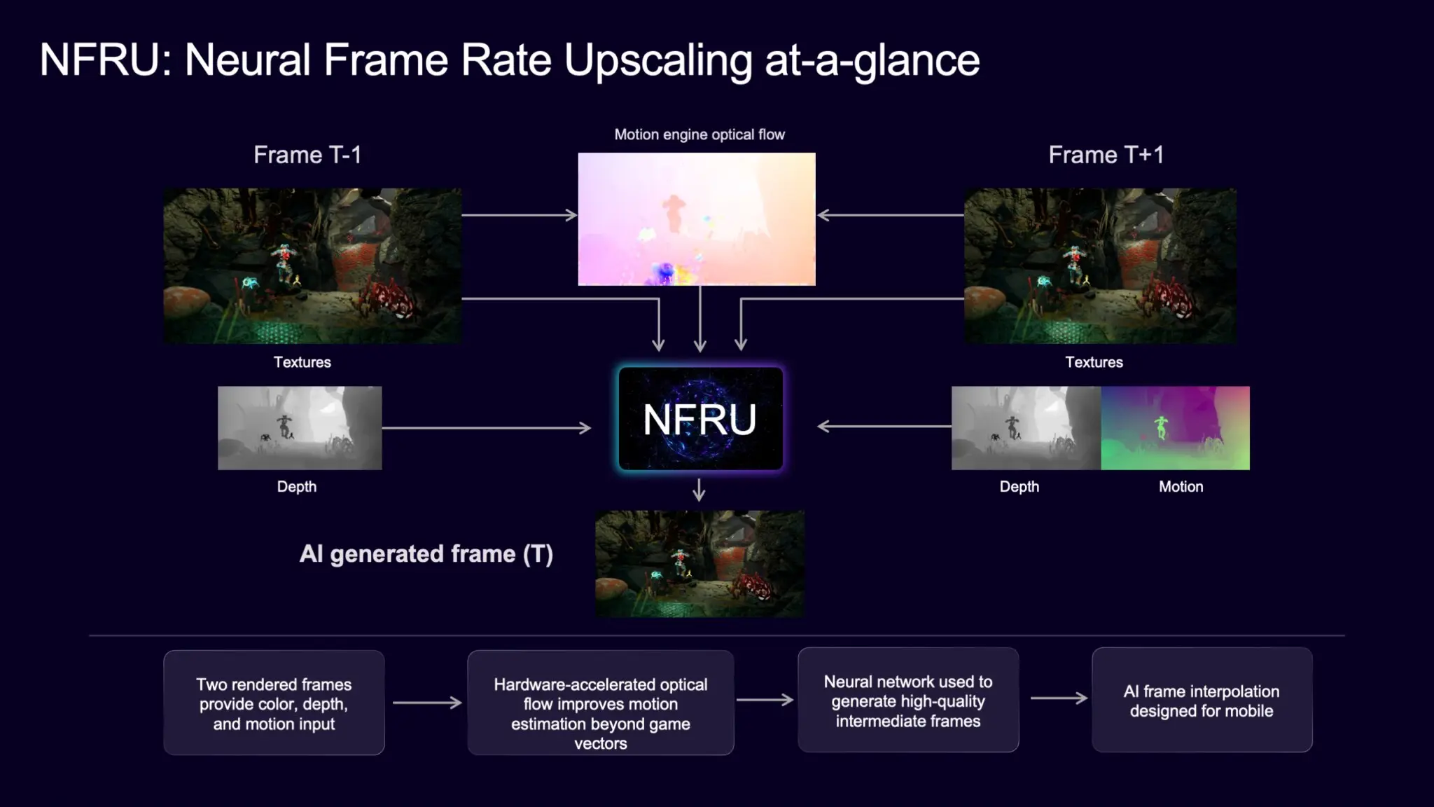 Arm: Η τεχνητή νοημοσύνη αλλάζει το gaming στα κινητά με GPU νευρωνικής επιτάχυνσης 4 Arm: Η τεχνητή νοημοσύνη αλλάζει το gaming στα κινητά με GPU νευρωνικής επιτάχυνσης