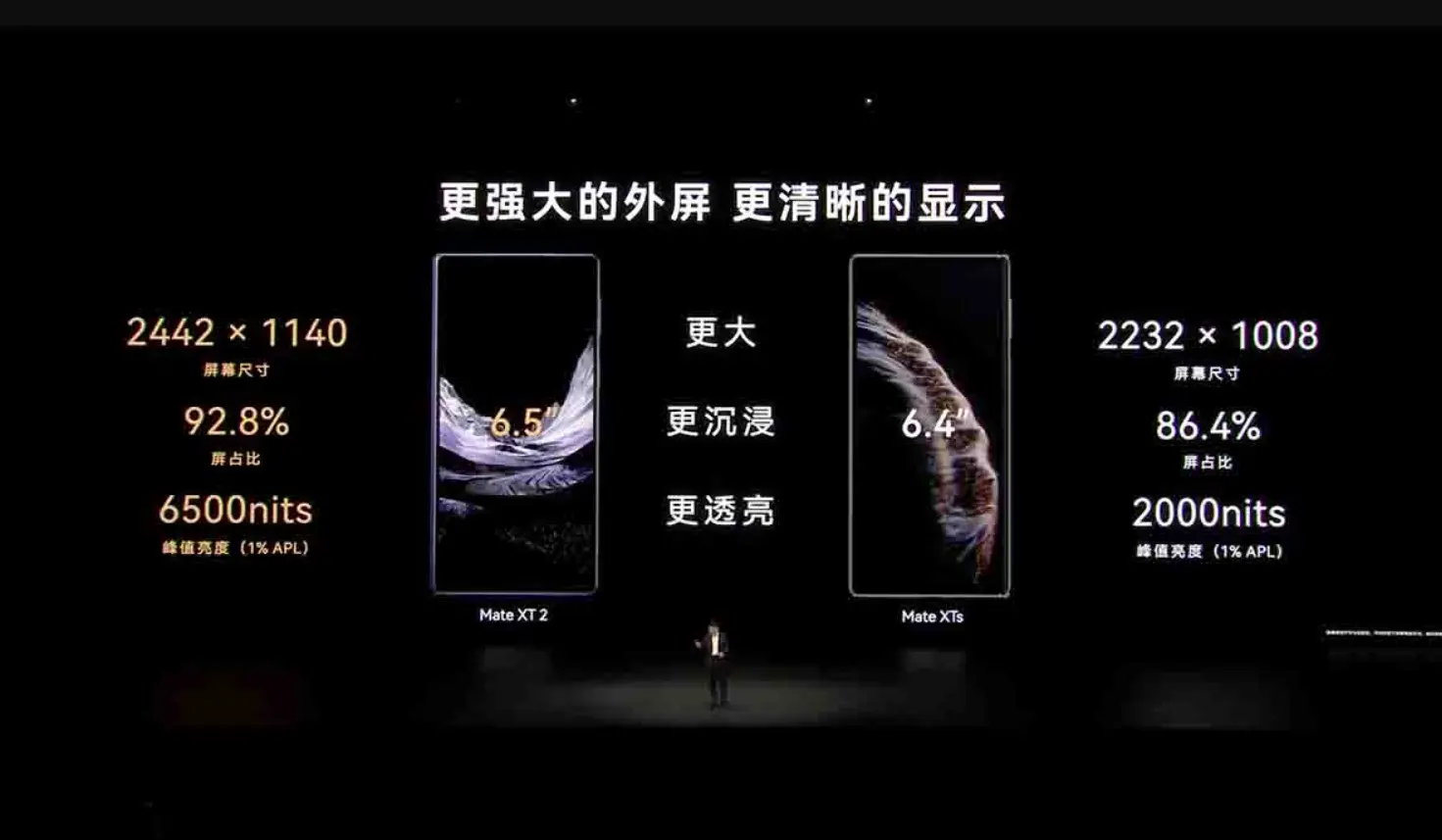 Παρουσιάστηκε το Huawei Mate XT 2: Χαρακτηριστικά, τιμές και οθόνη 10,2 ιντσών