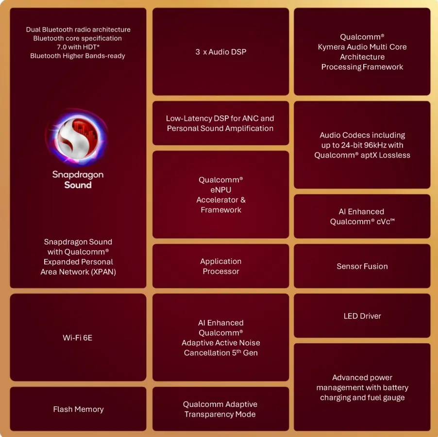 Όλα όσα παρουσίασε η Qualcomm στο Snapdragon Summit 2026
