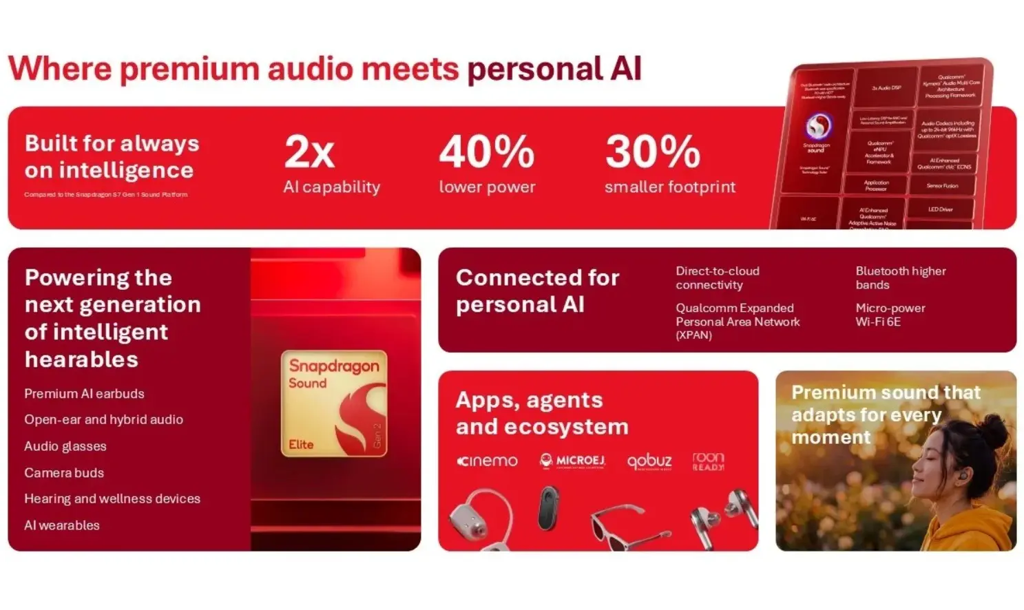 Όλα όσα παρουσίασε η Qualcomm στο Snapdragon Summit 2026