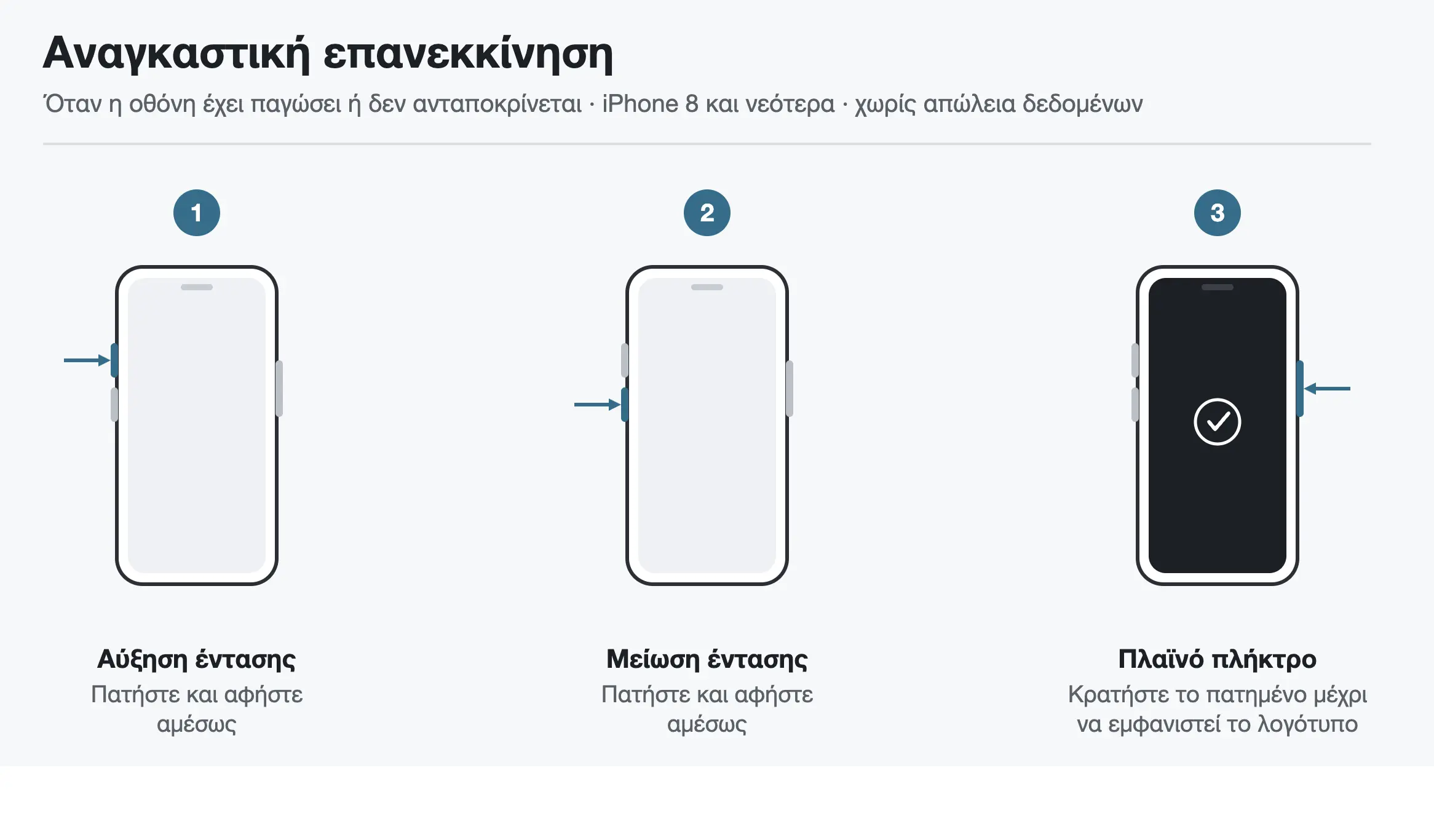 iPhone: Τι κάνετε όταν η οθόνη έχει παγώσει και δεν ανταποκρίνεται