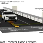 Η Honda ετοιμάζει δρόμους που θα φορτίζουν ηλεκτρικά αυτοκίνητα ενώ κινούνται