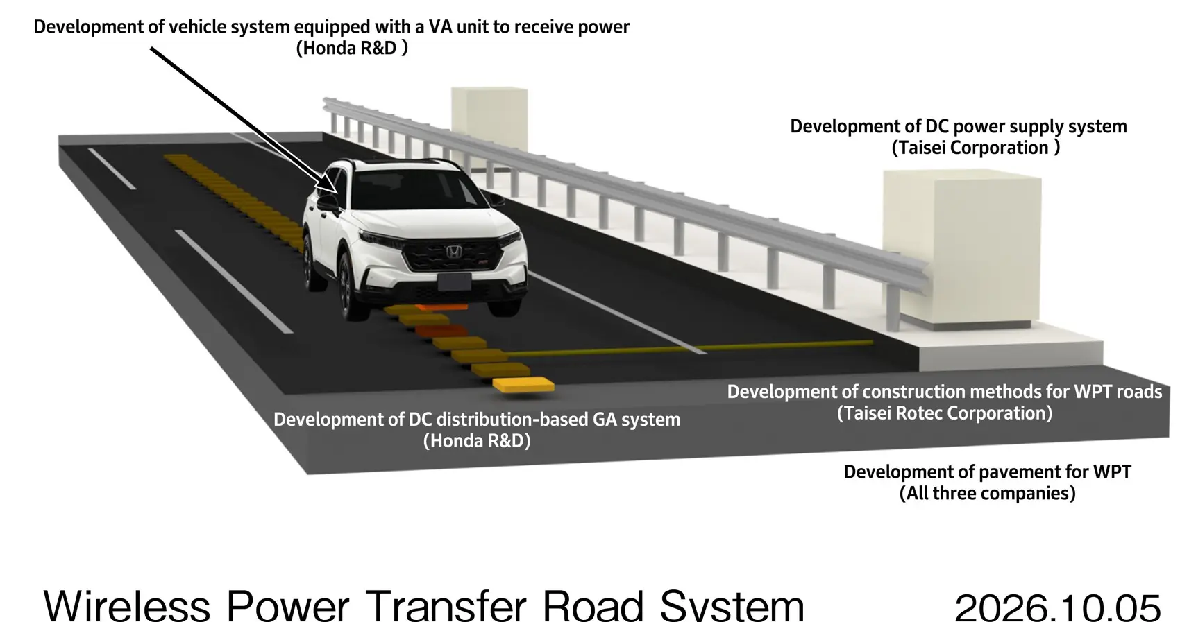 Η Honda φαντάζεται το μέλλον της μετακίνησης με VR, V2H και δρόμους που φορτίζουν EV