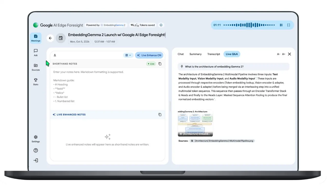 Η Google παρουσιάζει το EmbeddingGemma 2 που λειτουργεί χωρίς cloud 2 Η Google παρουσιάζει το EmbeddingGemma 2 που λειτουργεί χωρίς cloud