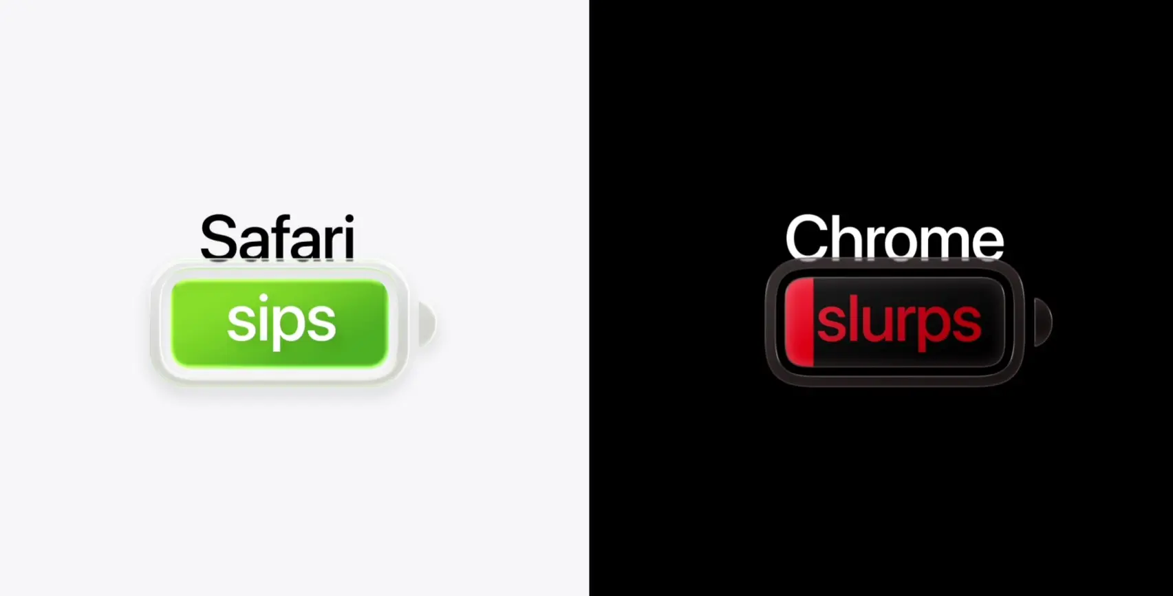 Αλλάξτε τον Chrome με Safari και κερδίστε έως 5 ώρες μπαταρίας στο MacBook