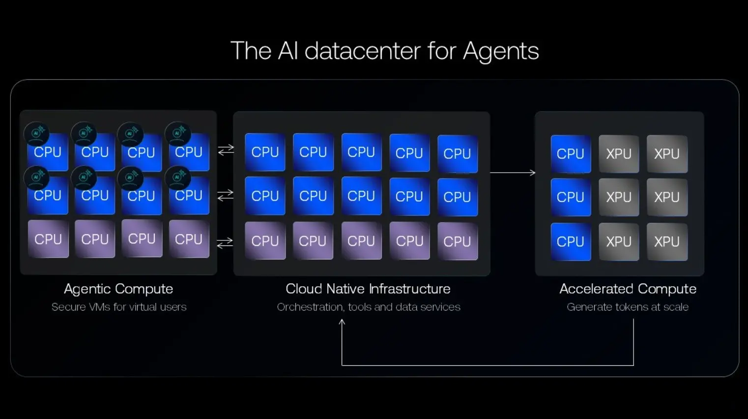 Η Arm αλλάζει τον τρόπο που μετράμε την ισχύ των CPUs με τη στήριξη OpenAI και Meta 3 Η Arm αλλάζει τον τρόπο που μετράμε την ισχύ των CPUs με τη στήριξη OpenAI και Meta