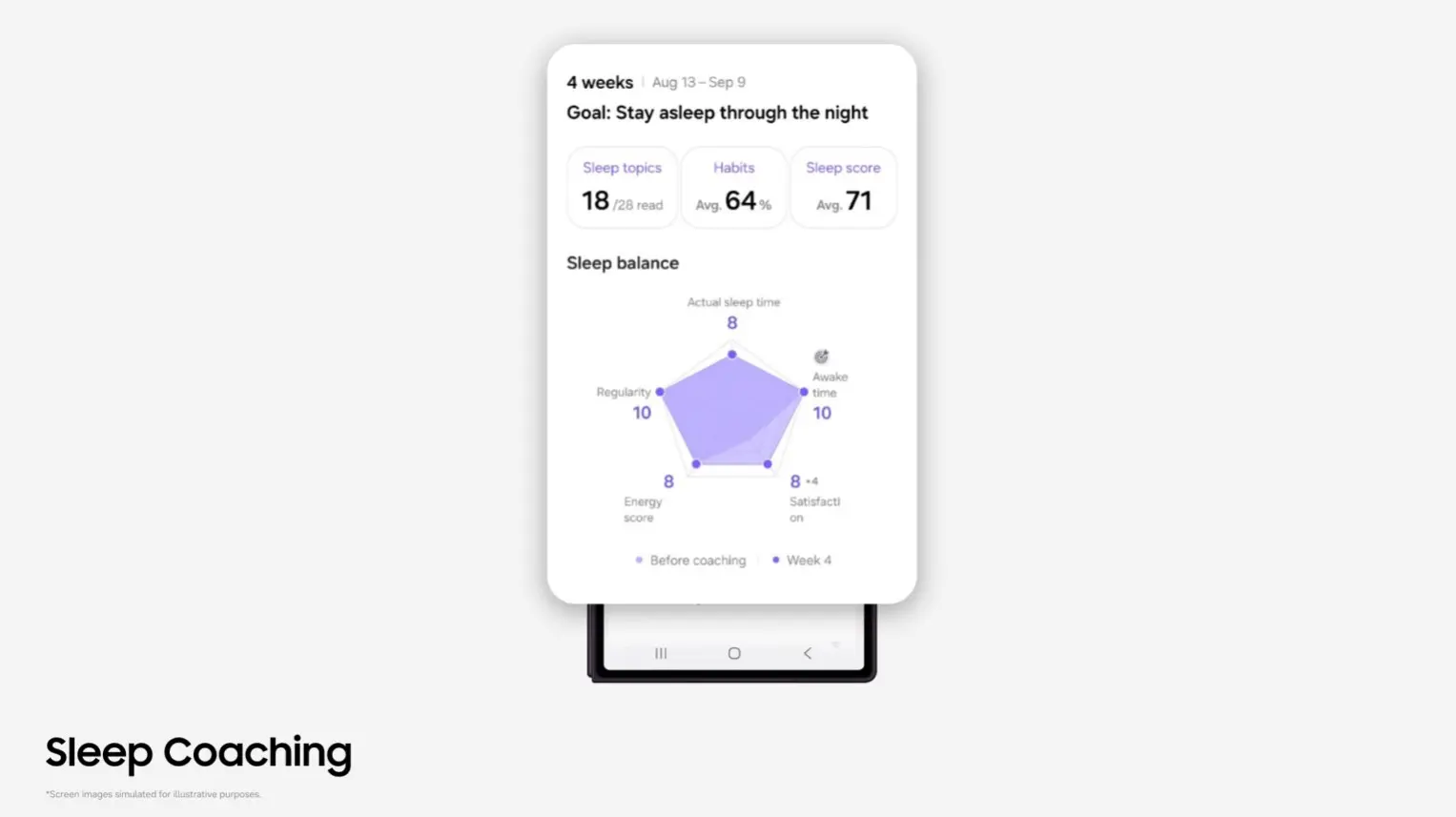 Η Samsung αναβαθμίζει τα Galaxy Watch με νέες λειτουργίες ύπνου και προπόνησης 2 Η Samsung αναβαθμίζει τα Galaxy Watch με νέες λειτουργίες ύπνου και προπόνησης