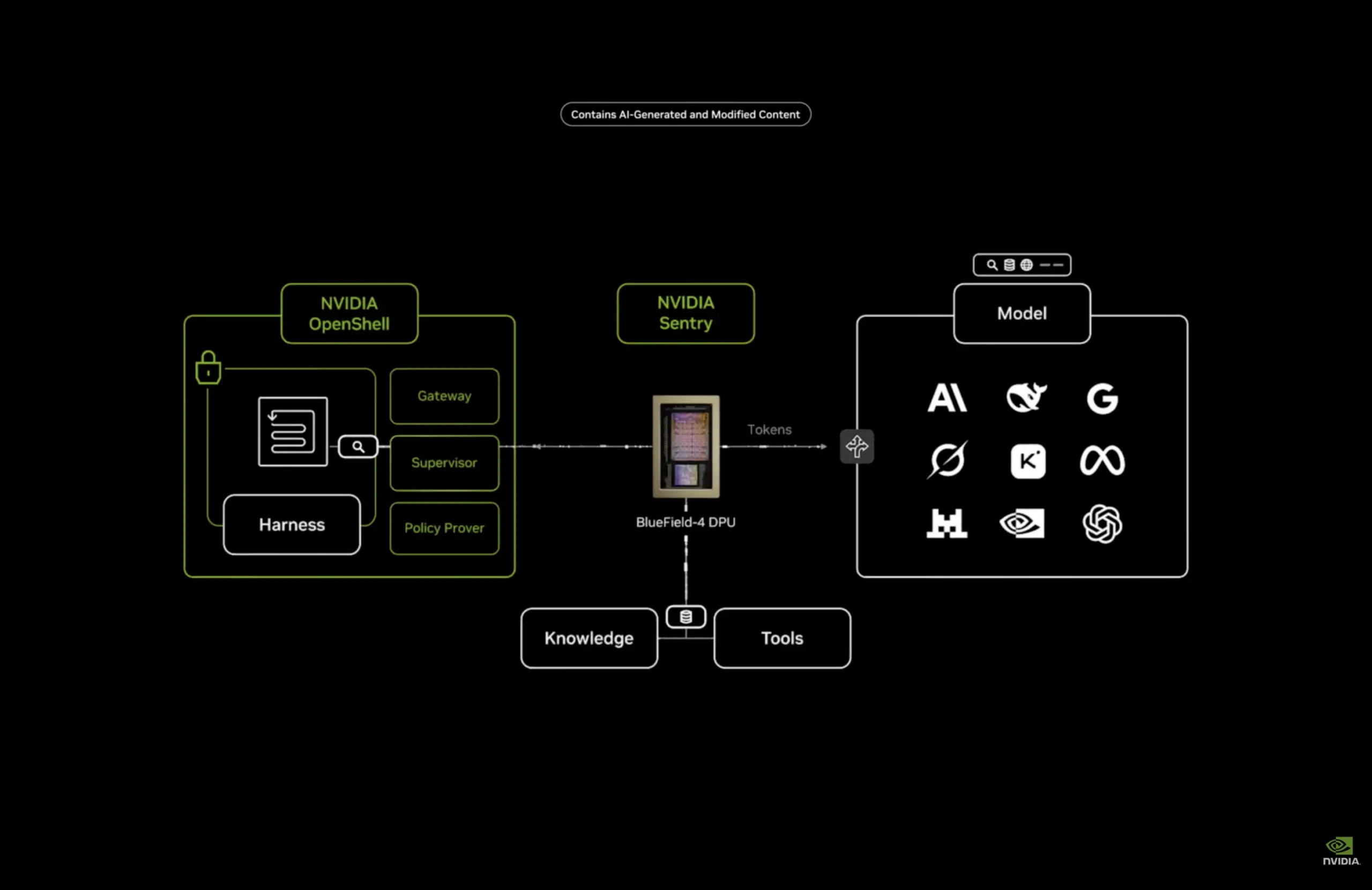 NVIDIA OpenShell : Ο «φύλακας» που θέλει να ελέγξει τους ανεξέλεγκτους AI agents 3 NVIDIA OpenShell : Ο «φύλακας» που θέλει να ελέγξει τους ανεξέλεγκτους AI agents